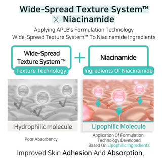 APLB - Glutathione Niacinamide Ampoule Brightening Serum