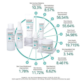 APLB - Glutathione Niacinamide Ampoule Brightening Serum